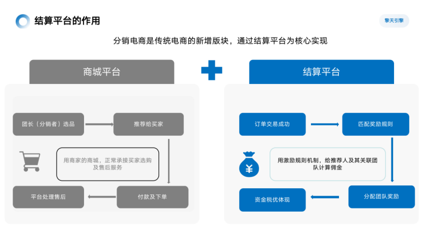 歷經(jīng)13年的沉淀，啟博云為商家講解社群團(tuán)購新模式